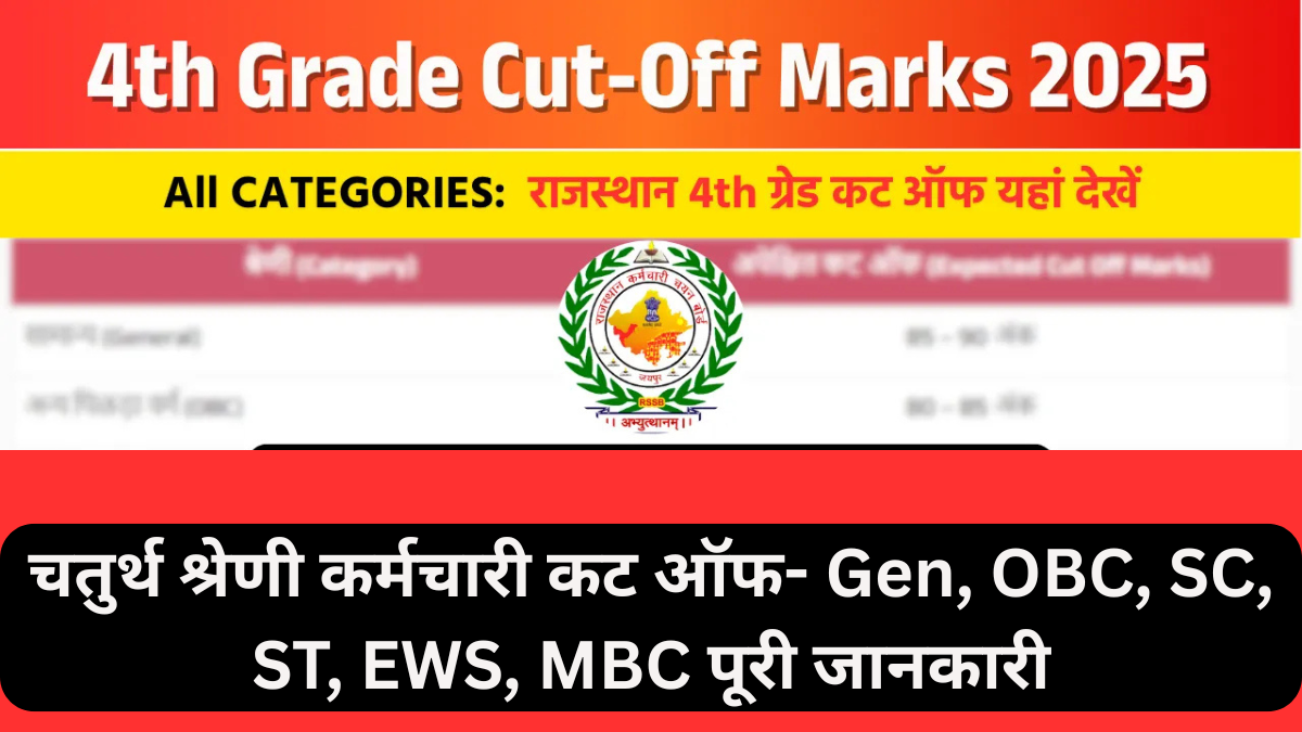 Rajasthan 4th Grade Result 2026