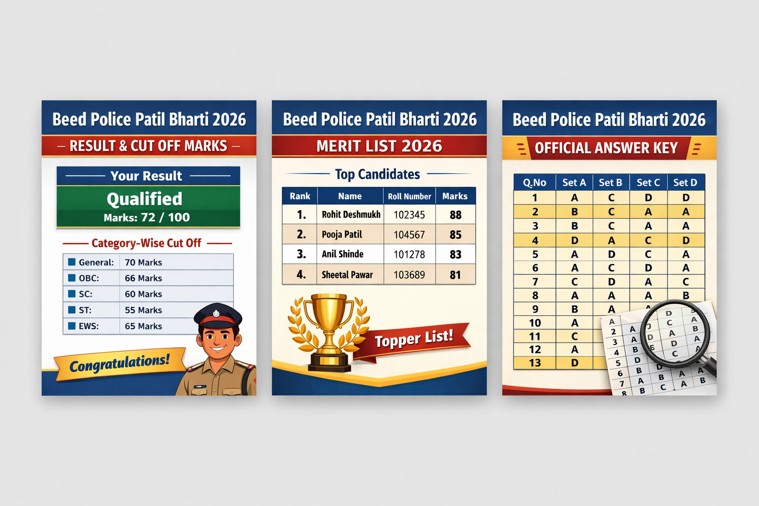 Beed Police Patil Bharti Result 2026 Merit List & Cut off Marks