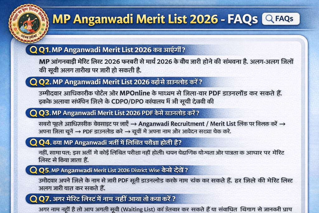 MP Anganwadi Merit List 2026