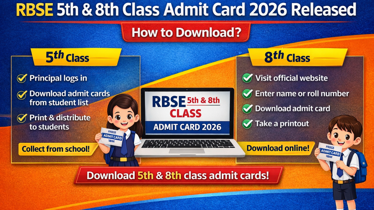 RBSE Admit Card 2026